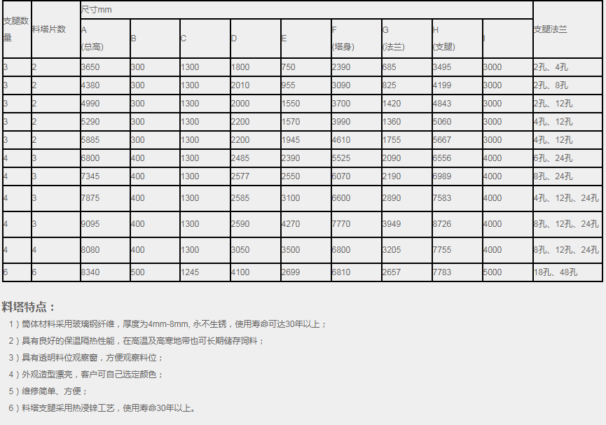 2MC玻璃鋼料塔(1.2噸)(圖2)